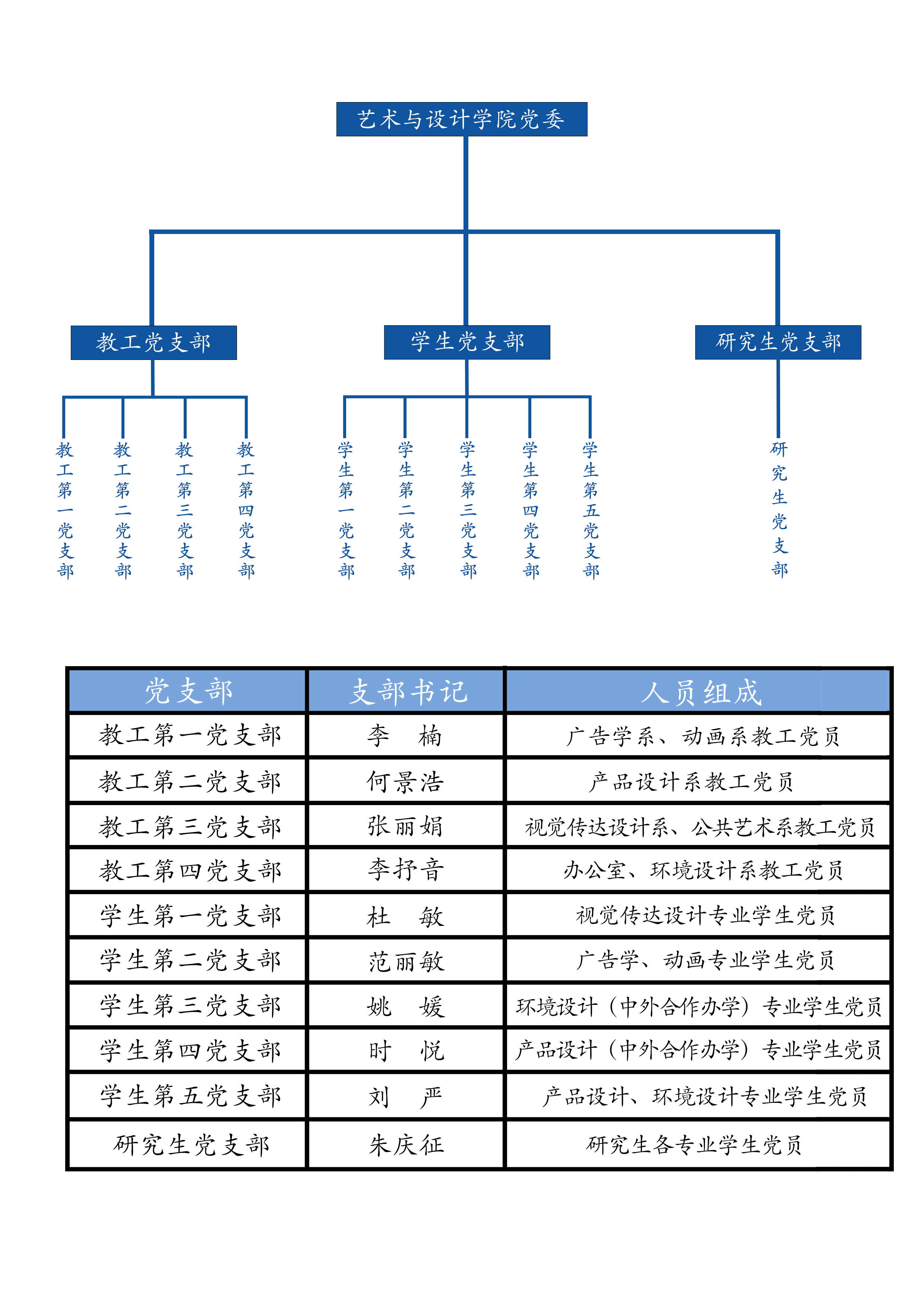 大党委组织架构图图片