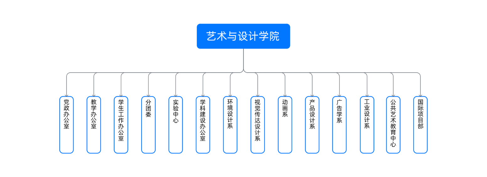 组织结构